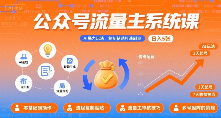 公众号流量主系统课，AI暴力玩法，复制粘贴打造副业，日入5张 +【附工具指令】-优优云网创