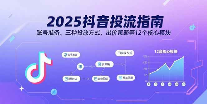 （15953期）2025抖音投流指南，账号准备、三种投放方式、出价策略等12个核心模块-优优云网创