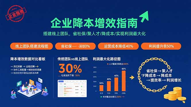 （15883期）电商财务全流程实战课程：快速掌握从建账到报税的全流程技能（36节课）-优优云网创