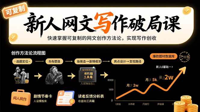（15688期）新人网文写作破局课：快速掌握可复制的网文创作方法论，实现写作创收-优优云网创