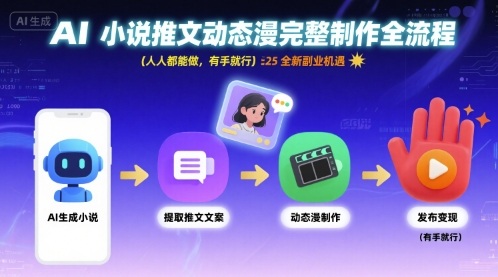 AI小说推文动态漫完整制作全流程，人人都能做，有手就行，全新副业机遇-优优云网创