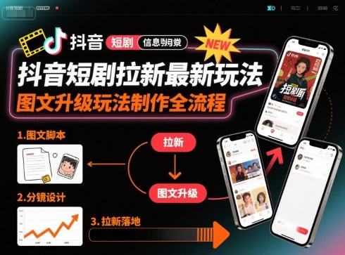 抖音短剧拉新最新玩法之图文升级玩法制作全流程，操作简单，0粉可做-优优云网创