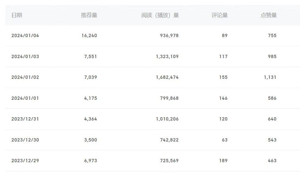 (8582期)百家号美女视频细分领域玩法，只需搬运去重，月保底3-5000＋-优优云网创