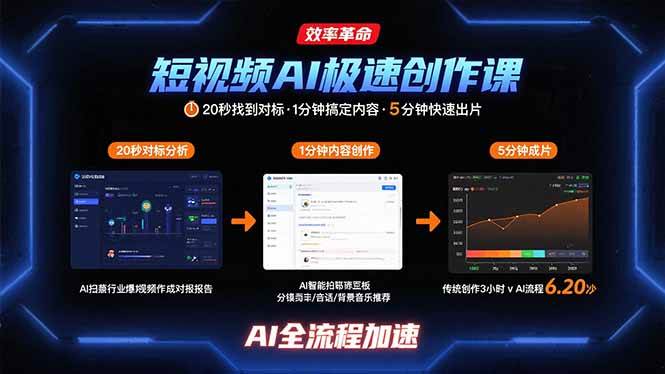 （15684期）短视频AI极速创作课：20秒找到对标，1分钟搞定内容创作，5分钟快速出片-优优云网创