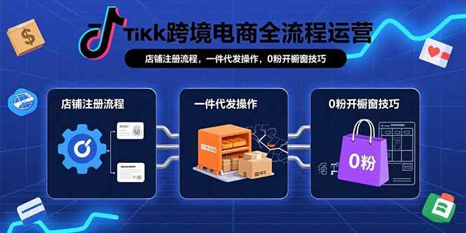 （15690期）TikTok跨境电商全流程运营：店铺注册流程，一件代发操作，0粉开橱窗技巧-优优云网创